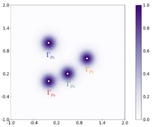 Figure 4: Example of Gaussian functions on a persistence diagram with four points p 1 , p 2 , p 3 , p 4 .
