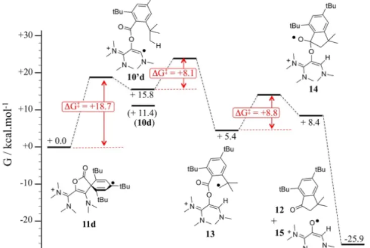 Figure 5: Computed mechanism for the formation of indenone 12 from 11d at the; uωB97XD/6-311g(d,p)/PCM(acetonitrile)  level of theory relative Gibbs energies of intermediates and Gibbs energies of activation