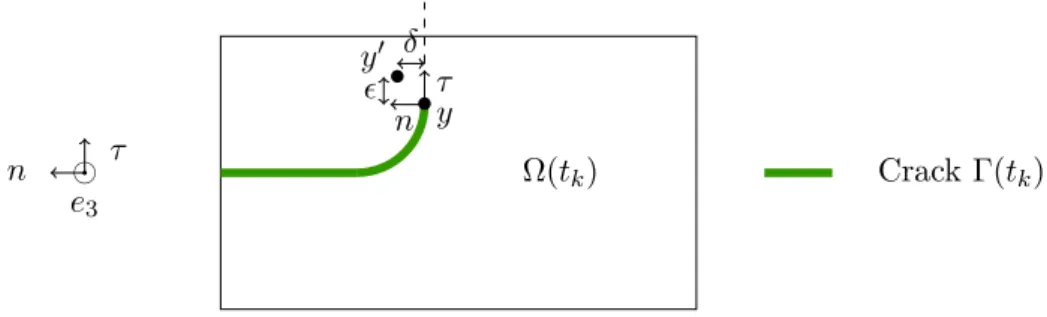 Figure 1: Sketch of a crack in the two-dimensional domain Ω(t k ).