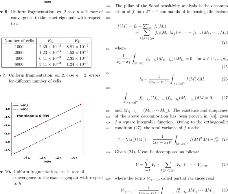 Figure 10. Uniform fragmentation, ex. 2: rate of