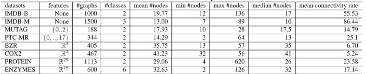 Table 2. Datasets descriptions