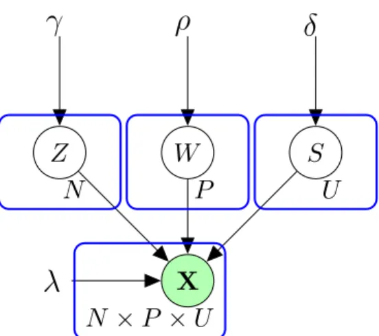 Figure 3: Graphical representation of dLBM.
