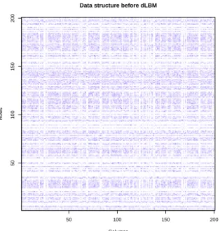 Figure 8: Unordered data structure before running dLBM