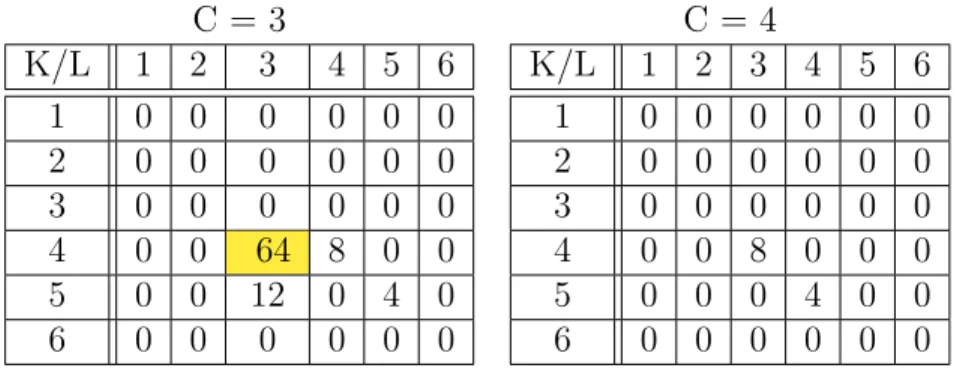 Table 2: Parameter values for the second simulated dataset.