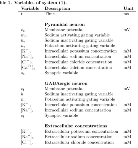 Table 1. Variables of system (1).