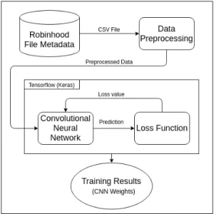 Figure 1. Simplified view of the system.
