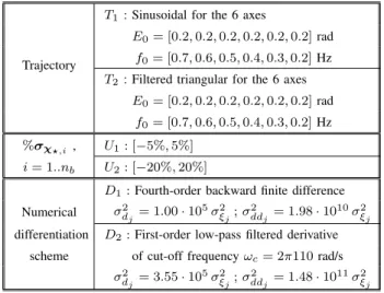 TABLE I: Simulated configurations