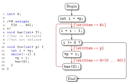 Fig. 2: Illustration of the contextualization mapping θ w (for \writing context) for function foo
