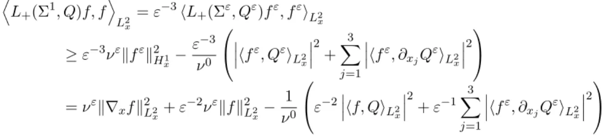 Figure 2: Illustration of the strategy: for the given mass M, the stability of the ground states is proved for the potentials Σ ε , with 0 ≤ ε < ε ¯ 0 