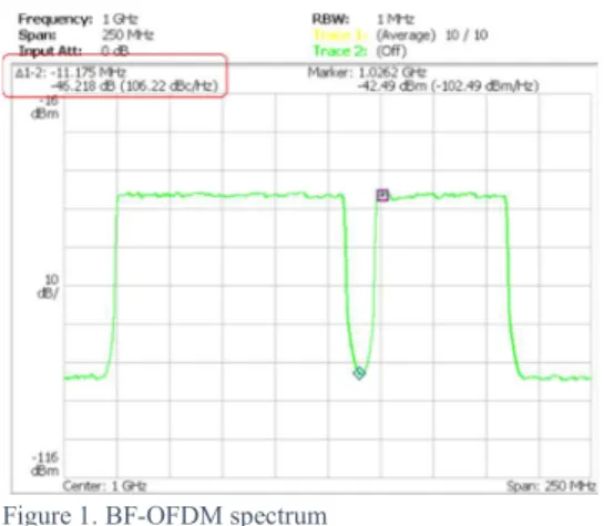 Figure 2. Beam selection for interference avoidance 