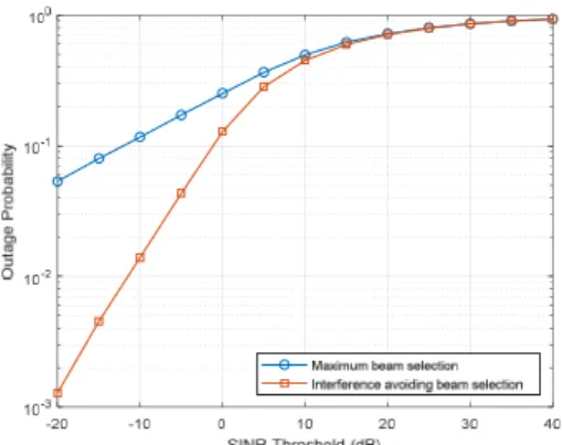 Figure 3. Outage probability vs. SINR threshold  C. Radio Resource Management 