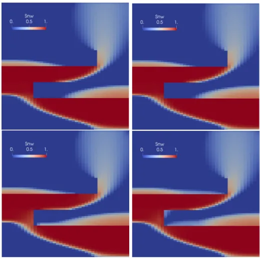 Figure 12: From left to right and top to bottom, non-wetting phase saturation at final time for the FIM, SIM-Γ, SIM-H and IMPIMS VAG HU schemes with p e = 3 10 5 , b b = 10 5 and b d = 10 3 Pa.
