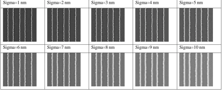 Figure 15 : Synthetic images with different associated blur values 