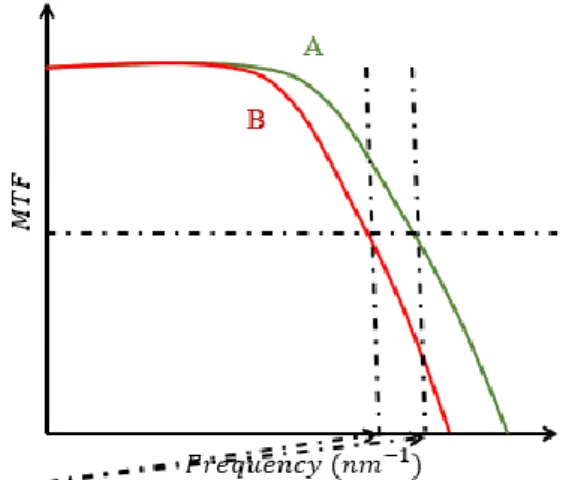 Figure 3 : Cutoff specifies only the limiting frequency, not the performance at other frequencies