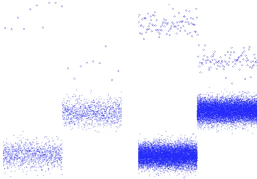 Figure 1: Second singular vector of Φ for isotropic mixtures of centered Gaussians.