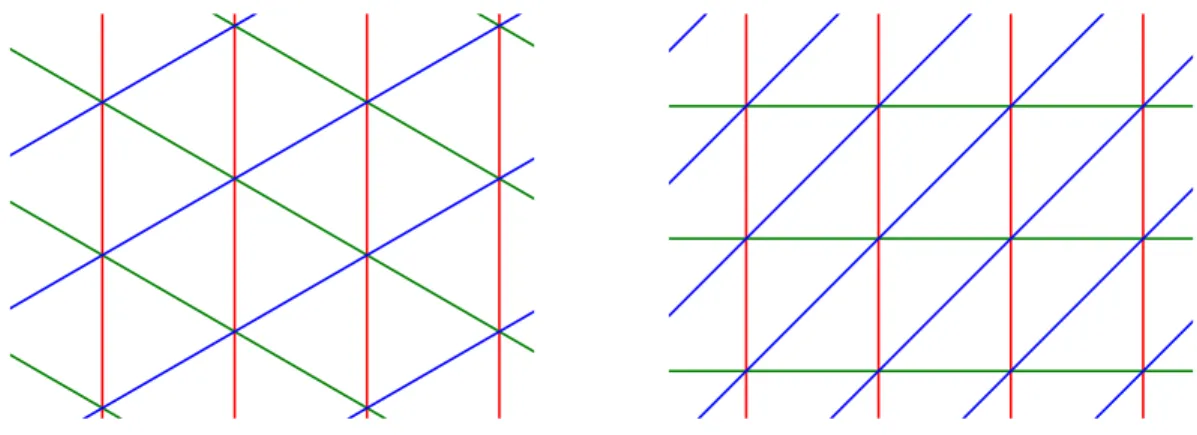 Figure 3 The Coxeter and Freudenthal-Kuhn triangulations in the plane.