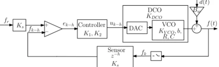 Fig. 1: Clock Generator block diagram.