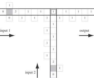 Fig. 10. A logic OR gate with two inputs for p = 2. The boxed cell indicates the OR gate point of computation.