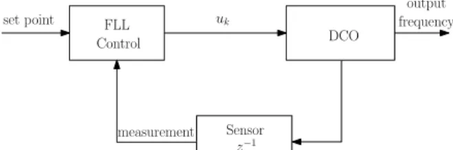 Figure 4 shows the frequency characteristics of the post- post-layout DCO (with extracted R &amp; C parasitcs) in function of the input 8-bits binary word