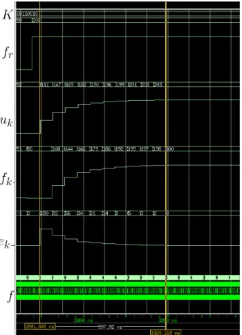 Fig. 8: VHDL Simulation of syst 1.