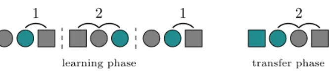 Figure 1: Example of how the ordinal distance between two stimuli is defined in OGCM, depending on its versions