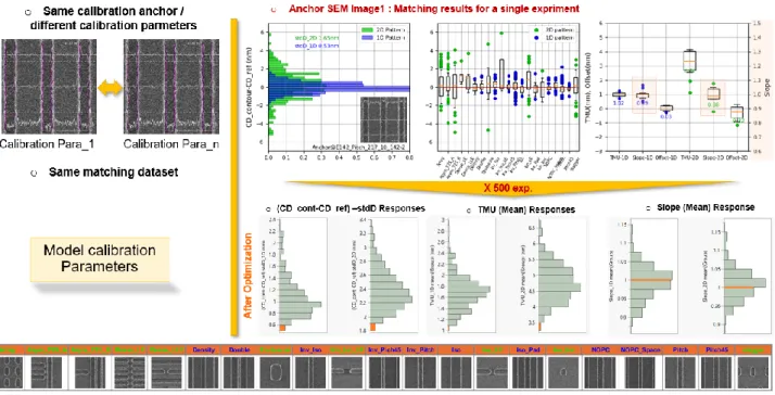 Fig.  11: Influence of the model calibration parameters. 