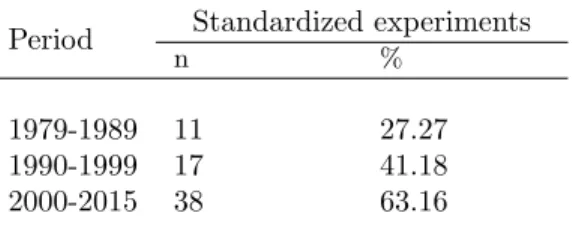 Table 3: Standardization in baseline experiments, 1979-2015