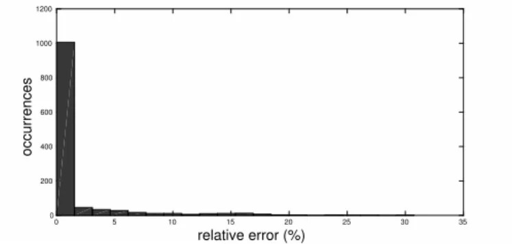 Fig. 5. Results of the greedy heuristic and the proposed B&amp;B algorithm.