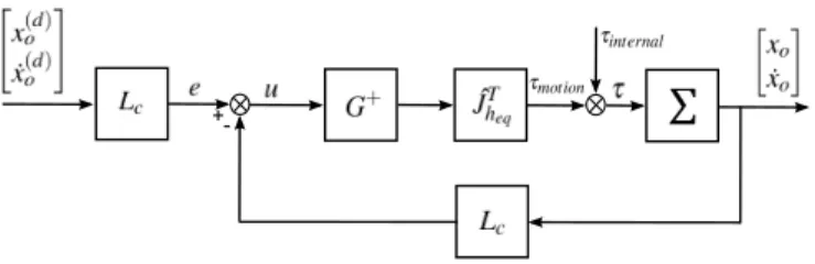 Fig. 4. LMI Regions [11].