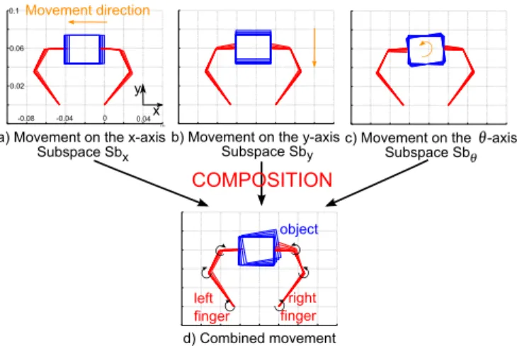 Fig. 7. Evaluation of the decoupling on the linearized system without uncertainties