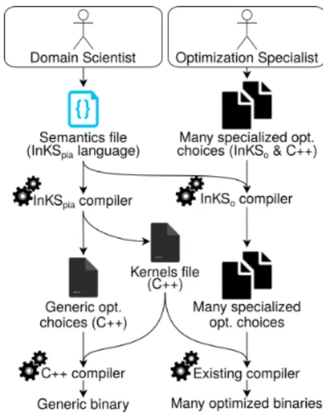 Fig. 1: The InKS modelTheInKSapproach is 