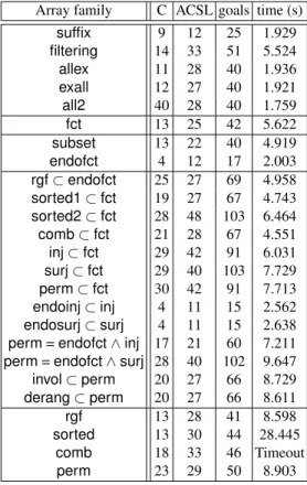 Fig. 10. Verification results.