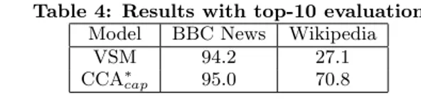 Table 2: Results on BBC News with domain transfer Model Accuracy(%)