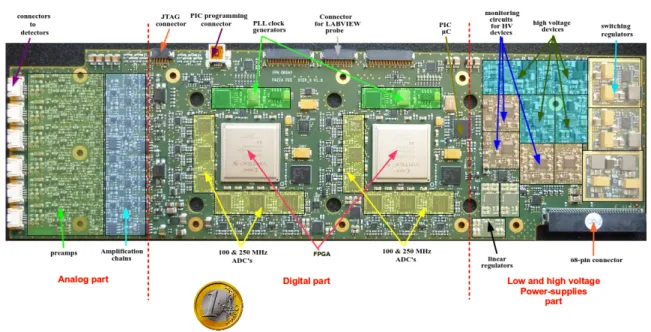 Figure 5 . Picture of the FEE card. The 1A C coin is meant to give the scale.