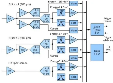 Figure 4 . Data processing for the telescope.