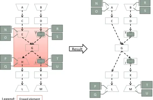 Figure 4.25: Erasing - Link Constraints