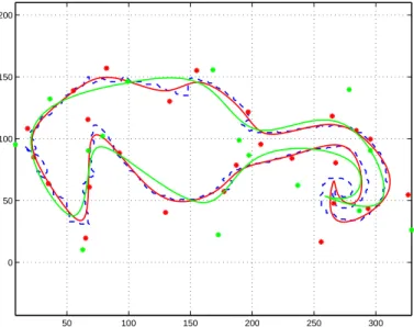 Figure 3.6: Example of spline curve estimation for data in blue: with 15 equispaced knots and β (green), with 25 equispaced knots and β (red).