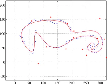 Figure 3.7: Example of the estimation of a spline curve and its control points (in red) for data in blue with k = 15.