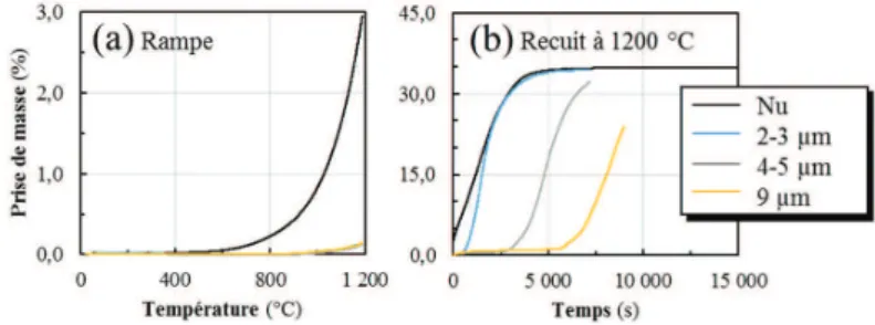 Figure 5 - Analyses EBSD d’une coupe d’un revêtement biphasé multicouche de chrome déposé à  400 °C  et  6,7 kPa :  (a) contraste  de  bande ;  (b) cartographie  de  phases  montrant  la  phase métastable en rouge ; (c) figure de pole inverse montrant l’ab