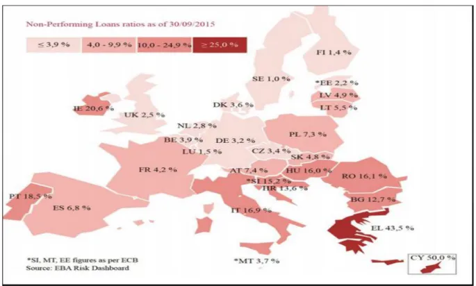 Figure 2: Taux des prêts non performants aux pays de l'UE le 30/09/2015 