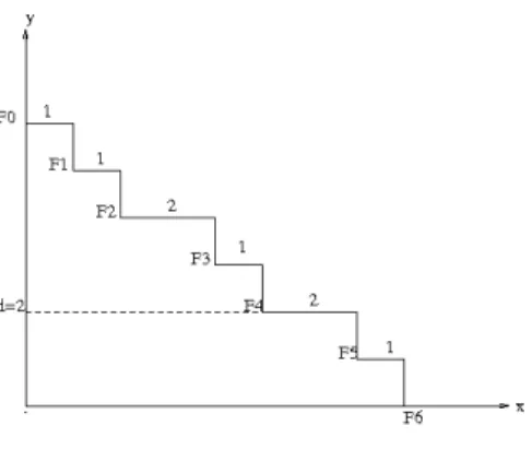 Figure 4.2: Shape of Example 3