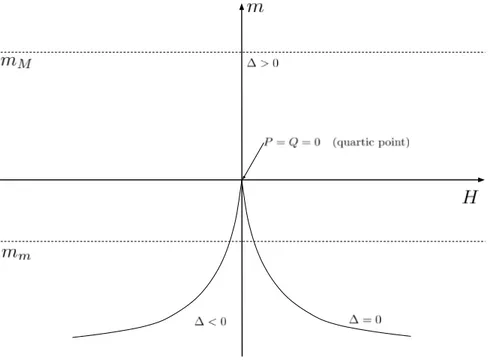 FIG. 3. Sketch of the integration region for p(˜ a).