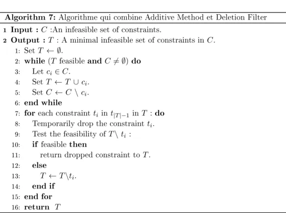 Figure 3.4  Déroulement de Additive-Deletion Filter pour l'ensemble de con- con-traintes {A, B, C, D, E, F } contenant le seul IIS {A, B, D} .