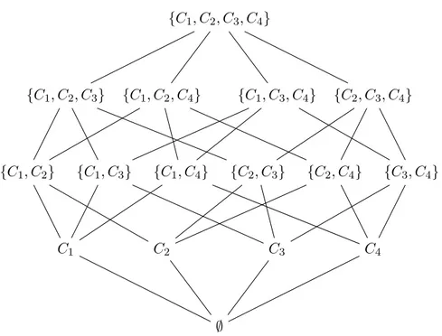 Figure 3.7  Le diagramme de Hasse représentant l'ensemble des sous-ensembles de l'ensemble contraintes C = {C 1 , C 2 , C 3 , C 4 } .