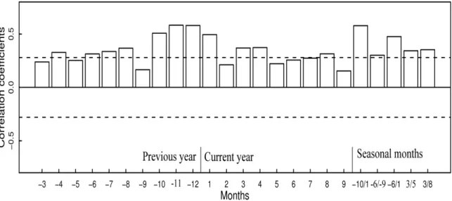 Fig. 5. Correlation analyses between PC1 and PDSI. Correlations were calculated from March of the previous year to September of the  current year over the common period (1948–2003)