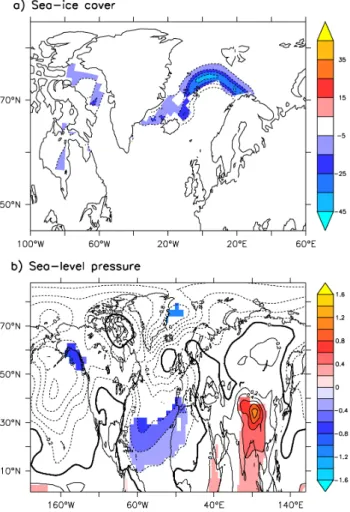 Figure  8:  Similar  to  Figure  3  but  for  a  sea-ice  cover  (in  W.m -2 /W.m -2 )  and  b  sea-level 2 