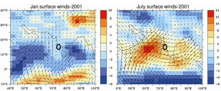 Figure 1.  NOAA NCEP-derived monthly mean u-wind at the surface during winter (left panel) and monsoon month (right panel)