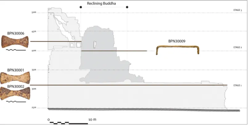 Fig 2. Location of bow-tie crampons from the original structure (BPN-30001, BPN-30002, BPN-30006) and the u-shaped crampon behind the head of the Reclining Buddha modification (BPN-30009) that could have been dated