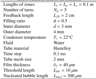 Table 1: Parameters used for the simulation.