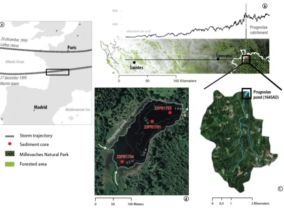 Figure 1: Study site location in France: (a) General localization of the study site and track of the 1999  storm, (b) topographic map and profile for the western part of the Massif Central – localization of the 